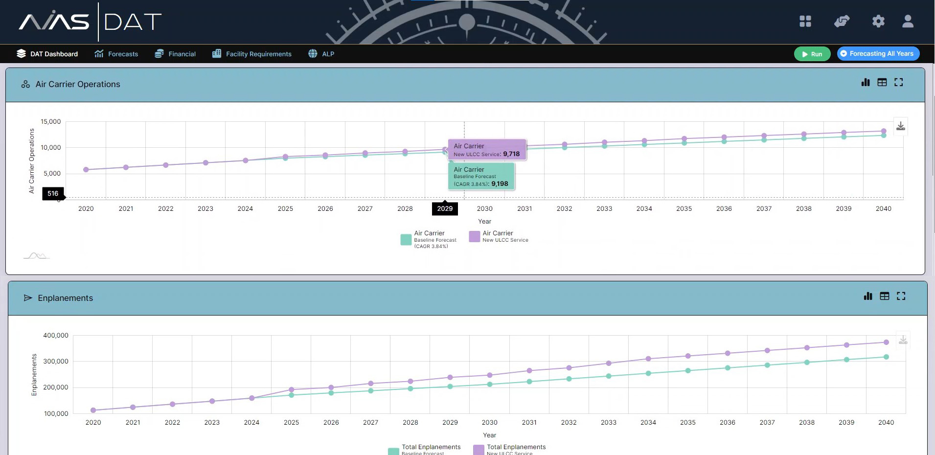 Compare Multiple Custom User-Defined Scenarios