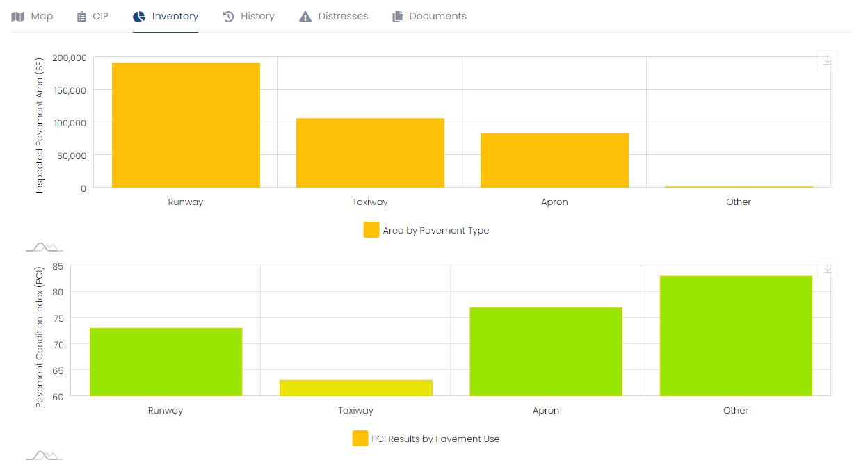 Display Info in Useful Charts