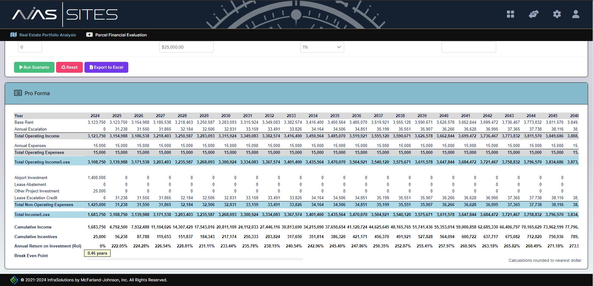 Detailed Financial Output