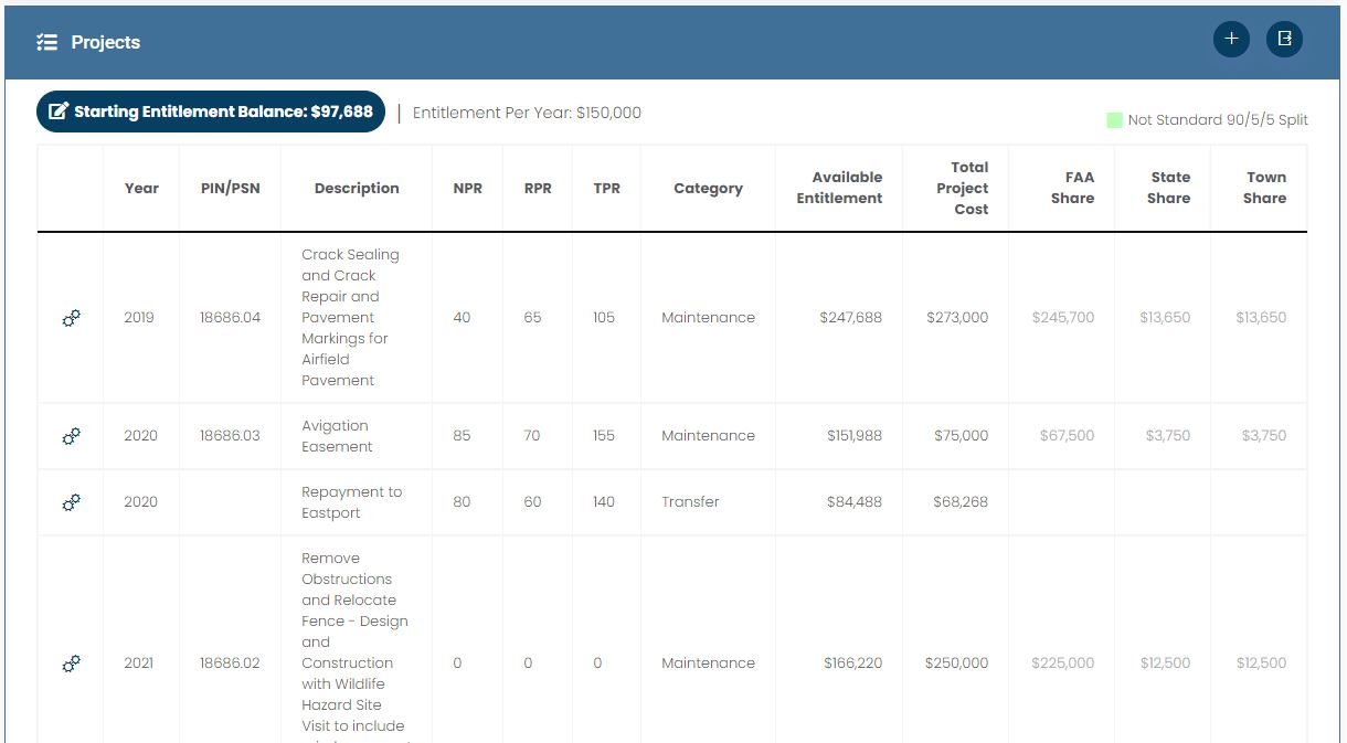 Manage Airport Projects and Grants