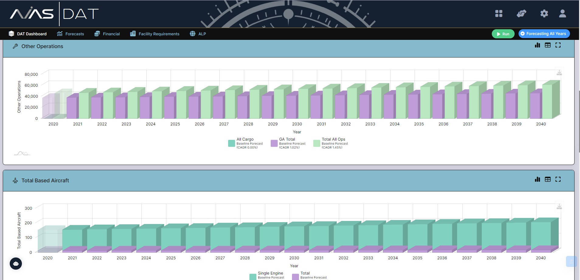 Customizable Operations Dashboard