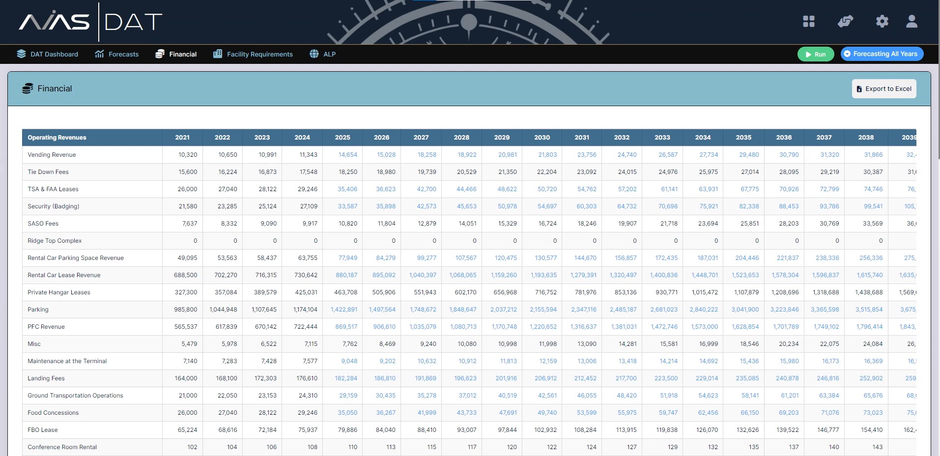 Receive Detailed Financial Breakdown for Custom Scenarios