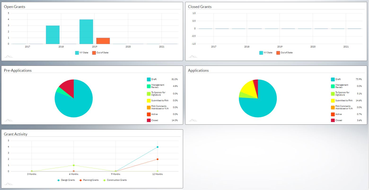 Grant Administration Dashboard