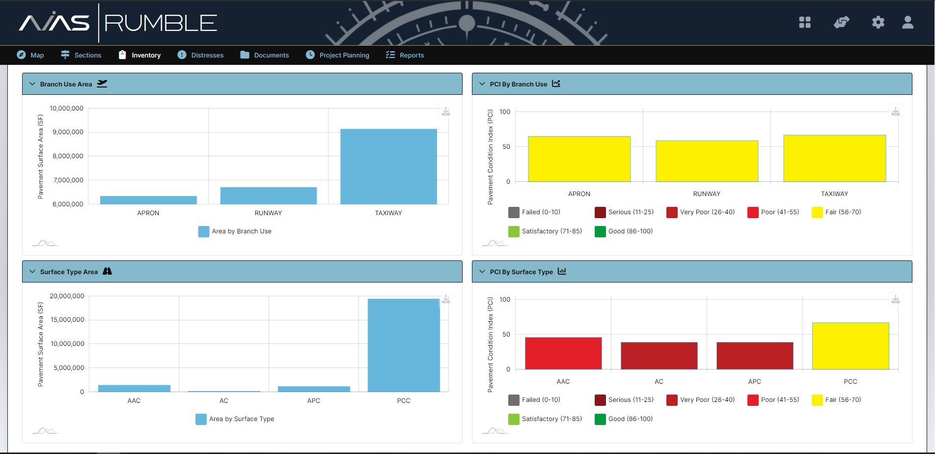 Display Info in Useful Charts